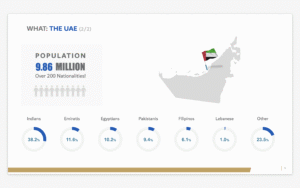 why should people invest in Dubai